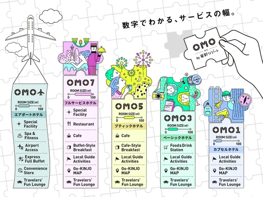 クラフトビールの動物園【OMO7旭川 by 星野リゾート】