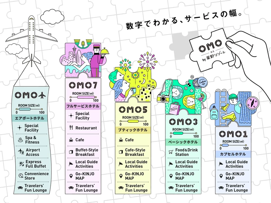 ＜土・日・祝日限定＞小樽運河ワインクルージング【OMO5小樽 by 星野リゾート】