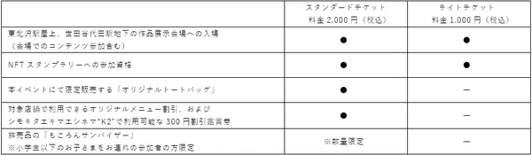 ムーンアートナイト下北沢をさらに楽しめる有料チケットを4種販売