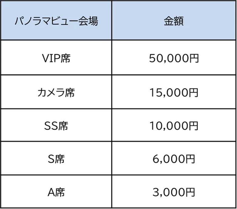 九州一 大花火まつり【ハウステンボス】