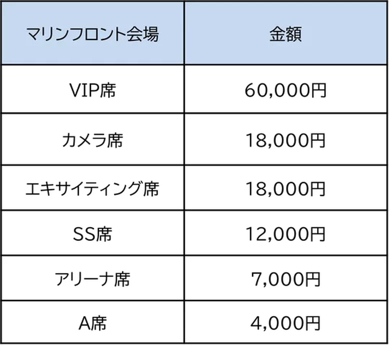 九州一 大花火まつり【ハウステンボス】