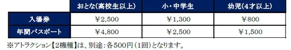 入場料金