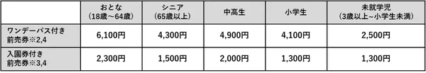 料金