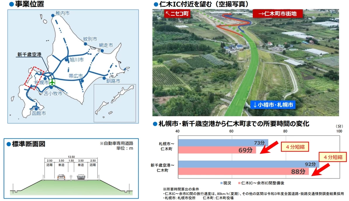 「後志自動車道（仁木IC～余市IC）」開通