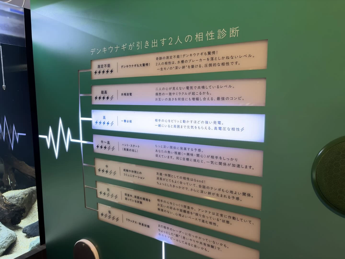 おっ！良い評価の結果に