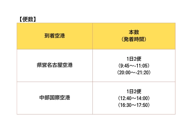 便数