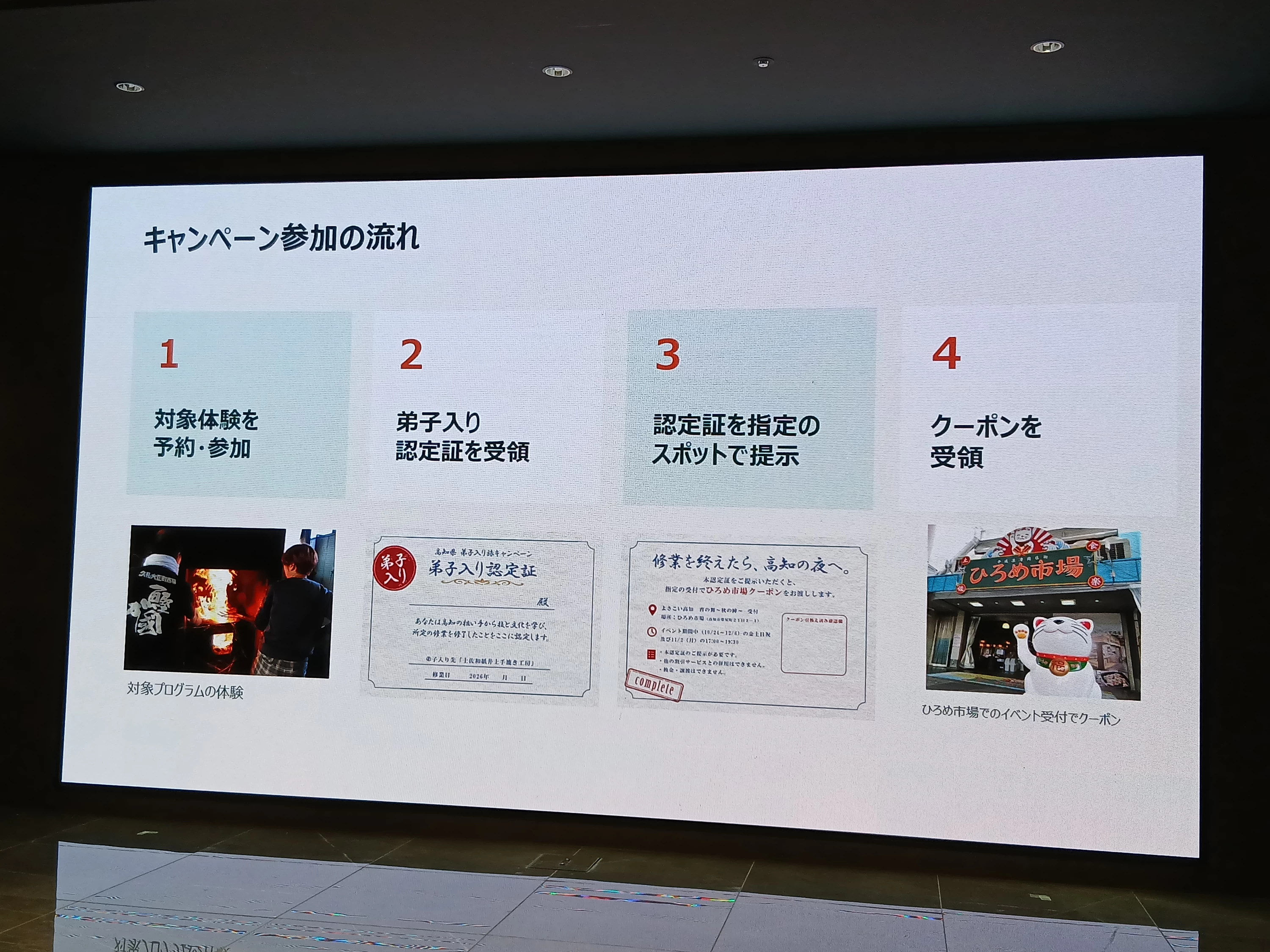体験から割引券の受け取りまでの流れ。認定証は体験先の事業者から受け取る