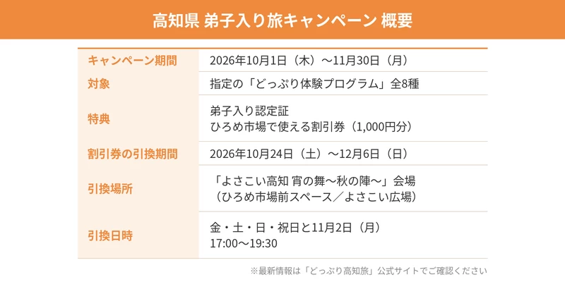 高知県 弟子入り旅キャンペーンの期間・特典・引換場所の一覧