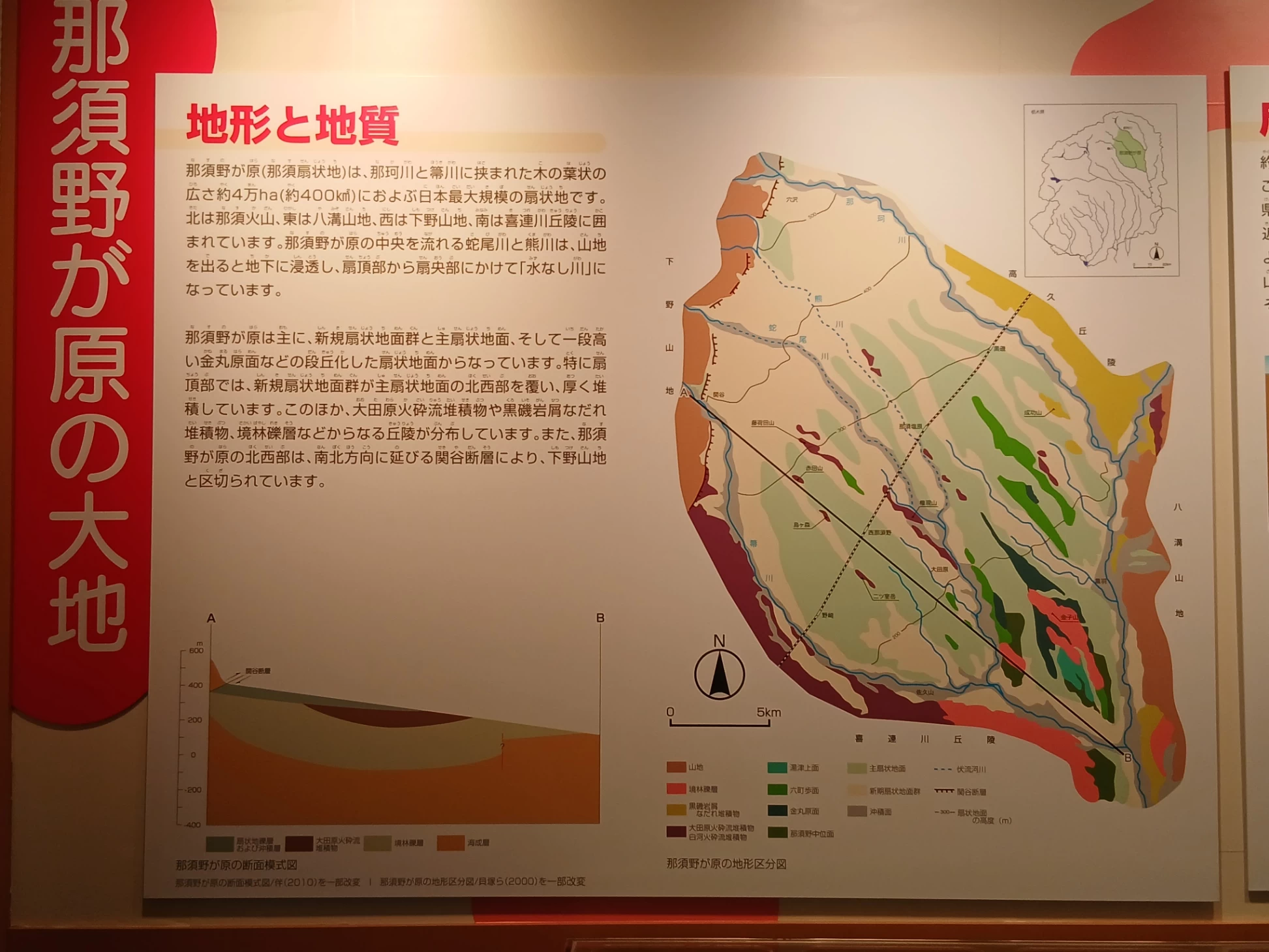 那須野が原の地形と地質を解説する展示パネル
