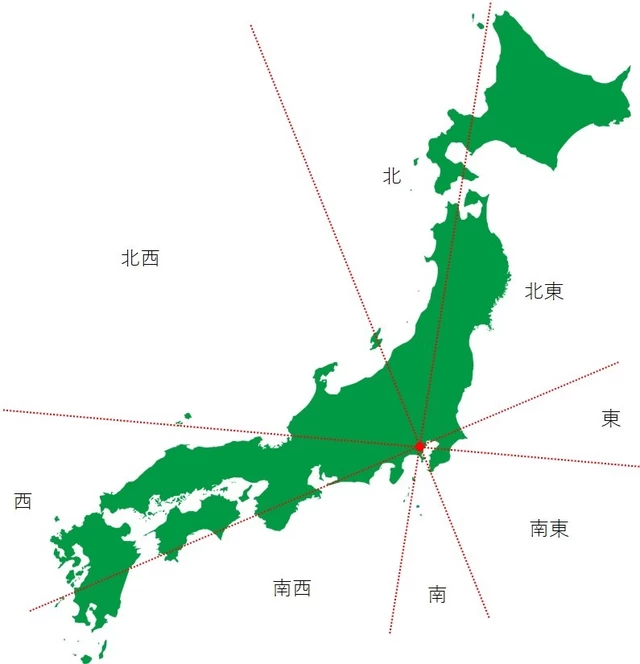 東京を起点とした方角イメージ