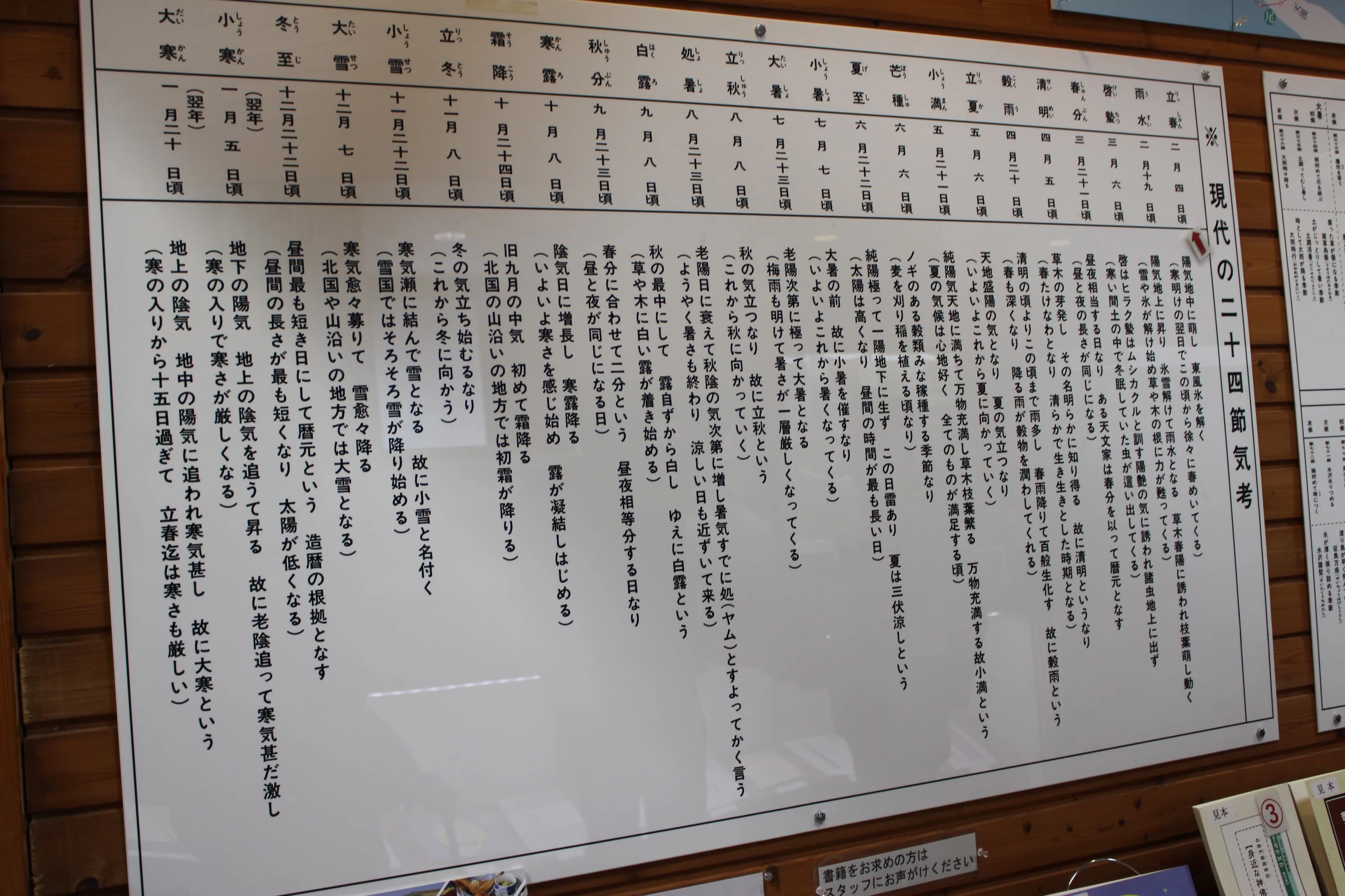 現代の「二十四節季考」
