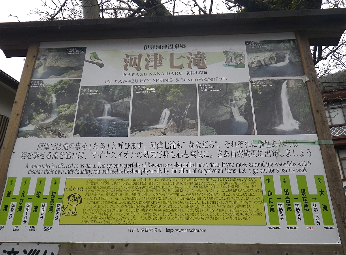 河津七滝案内板(現地にて撮影)