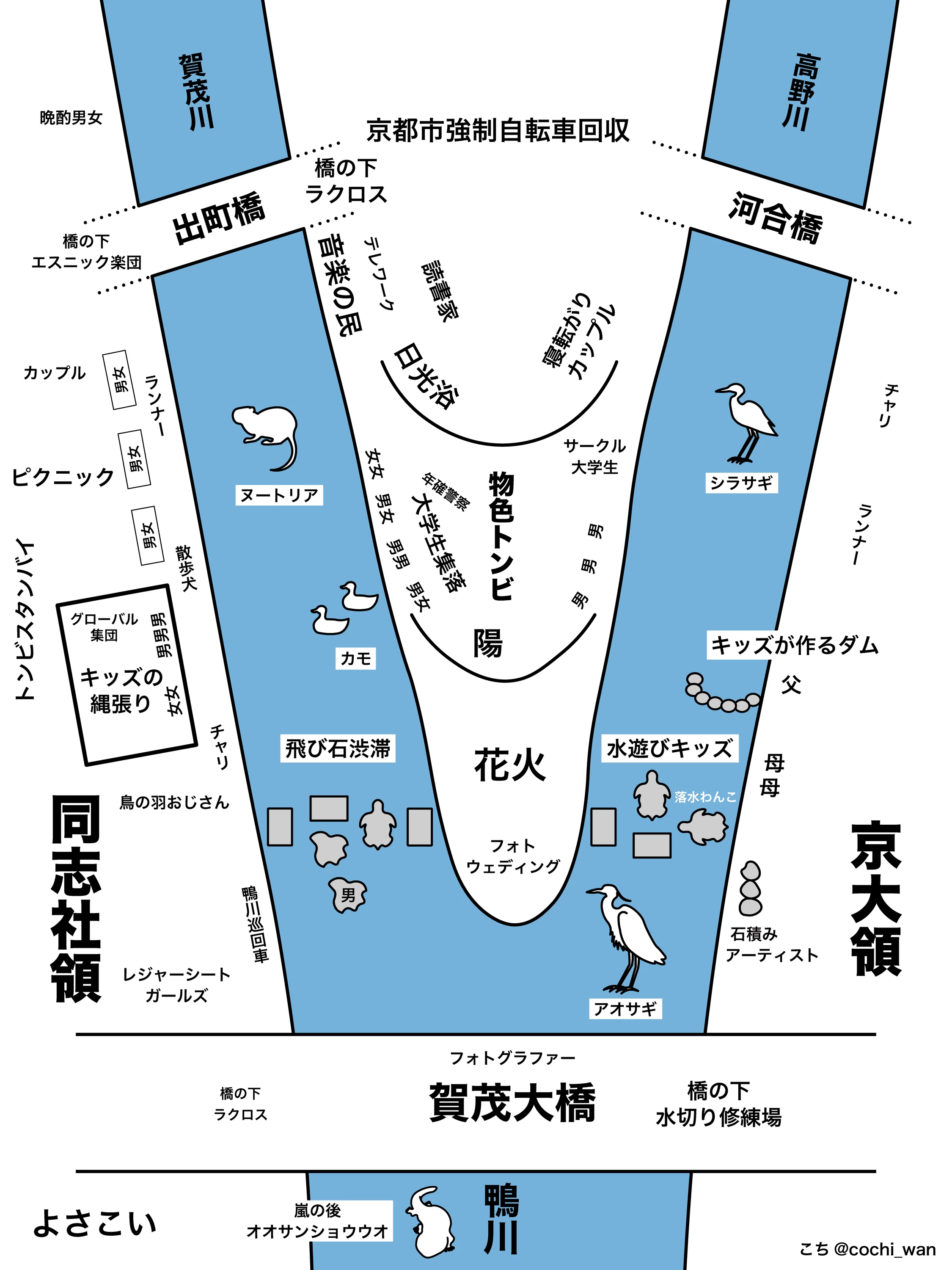 Xでバズっている「鴨川デルタ勢力図」 @cochi_wan